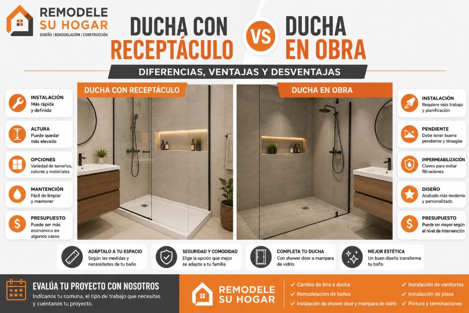 Ducha con receptáculo o ducha en obra Ducha con receptáculo o ducha en obra